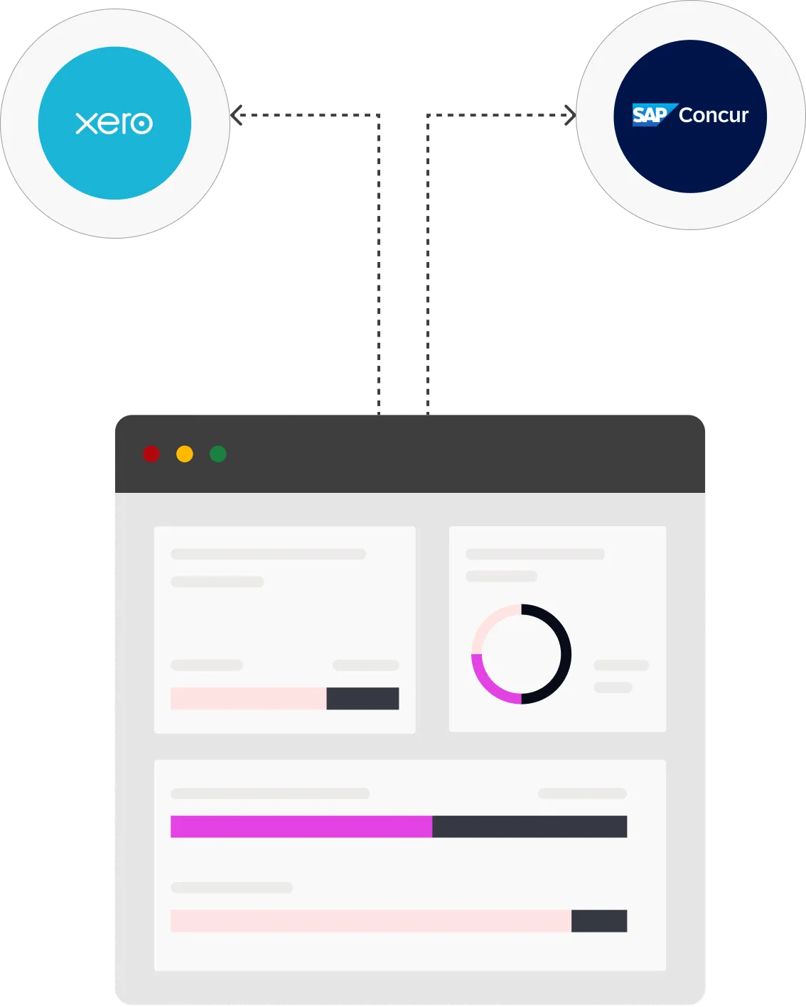 Equals transactions syncing into Xero and Concur Expense