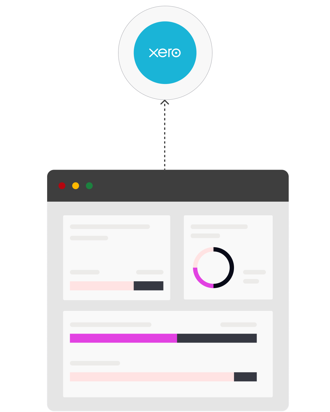 Xero connected to the Equals platform dashboard
