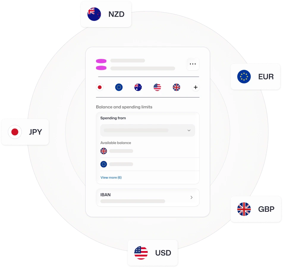 Diagram of Equals' embedded financial infrastructure connecting accounts, cards, payments and FX
